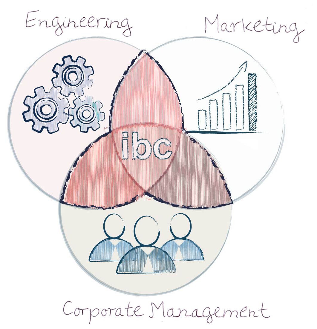Joined-up Competence